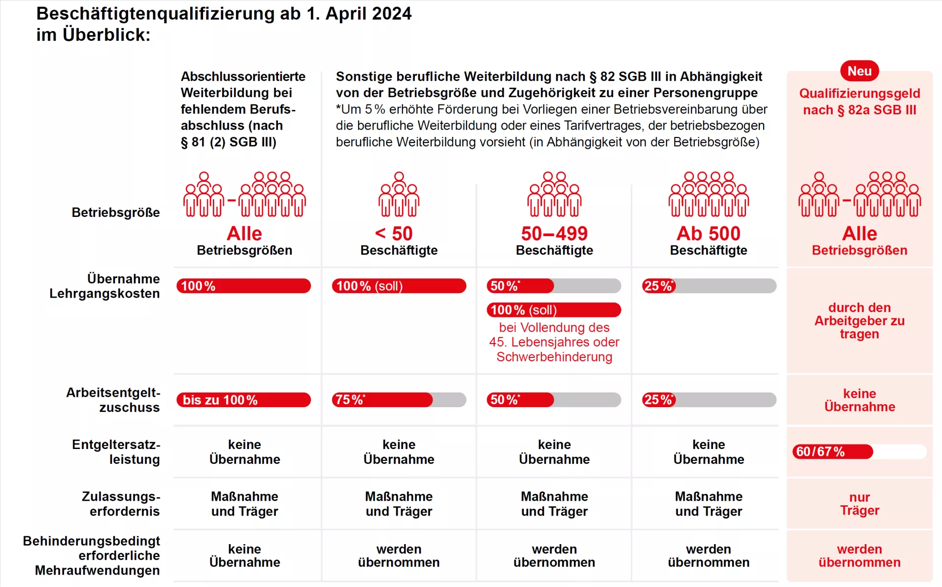 Foederleistungen-Weiterbildung-Agentur fuer Arbeit.png